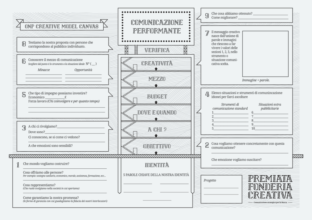 ONP Creative Model Canvas | Premiata Fonderia Creativa