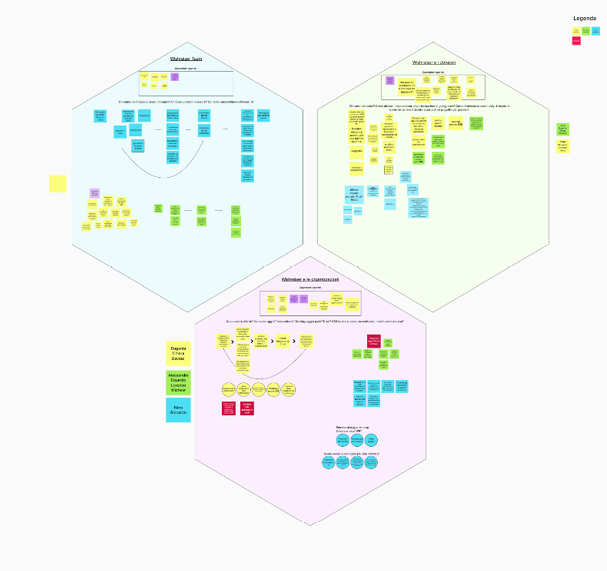 Processi di design thinking, sviluppati con tutto il team